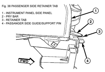 Instrument panel removal - Figure 38