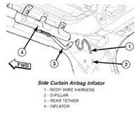side airbag inflator