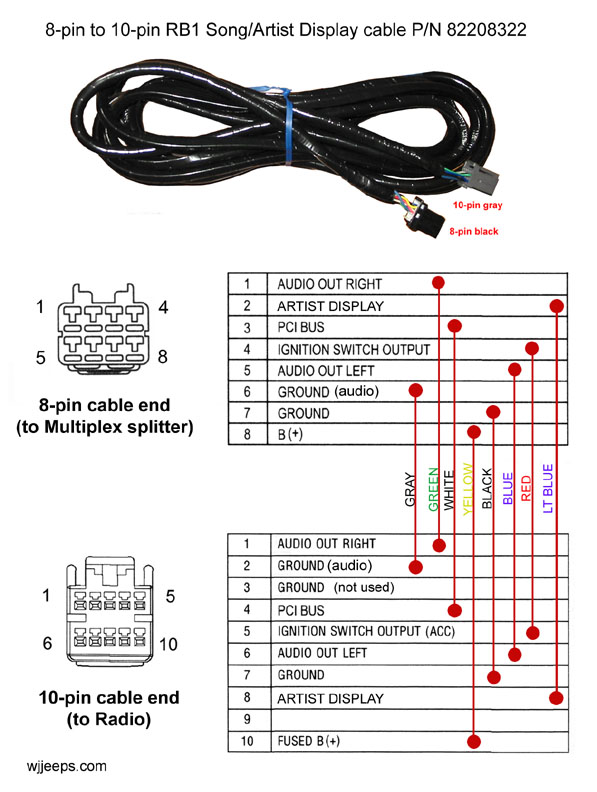Jeep Grand Cherokee WJ - Stereo system wiring diagrams  Jeep Rb1 Radio Wiring Diagram    pages.mtu.edu