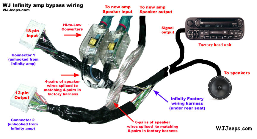 Jeep Grand Cherokee WJ - Upgrading the factory sound system  Wiring Diagram Infinity Amplifier Jeep Wrangler    Managing your personal web pages (pages.mtu.edu)