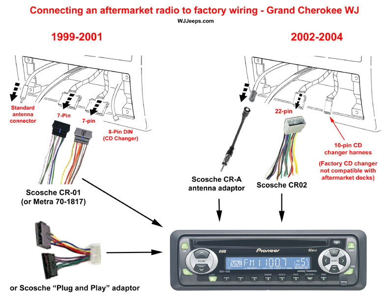 Jeep Grand Cherokee WJ - Upgrading the factory sound system  97 Jeep Grand Cherokee Wiring Diagram For Radio    Managing your personal web pages (pages.mtu.edu)