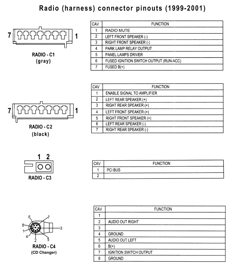 Jeep Grand Cherokee WJ - Stereo system wiring diagrams Jeep Cherokee Wiring Harness Diagram pages.mtu.edu